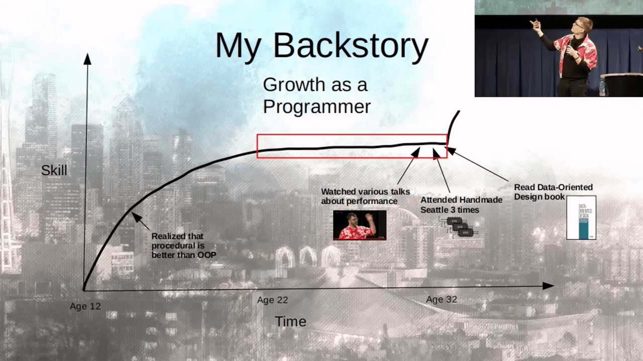 Andrew Kelley's growth curve